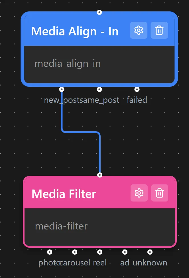 Connecting two nodes by dragging