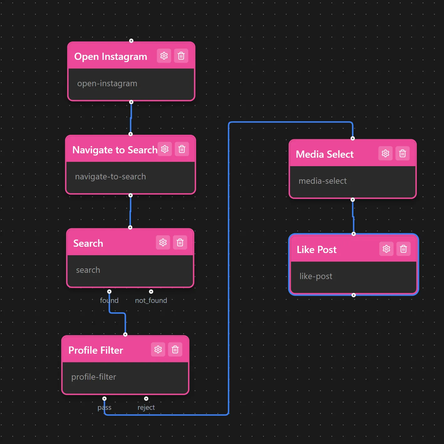 Linear workflow example