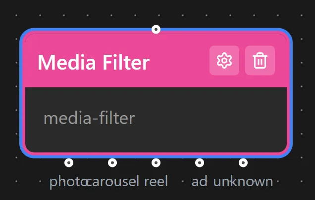 Node anatomy showing handles, icon and module name
